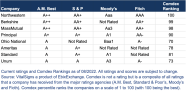 Comdex Ranking Disability Insurance Company Rankings