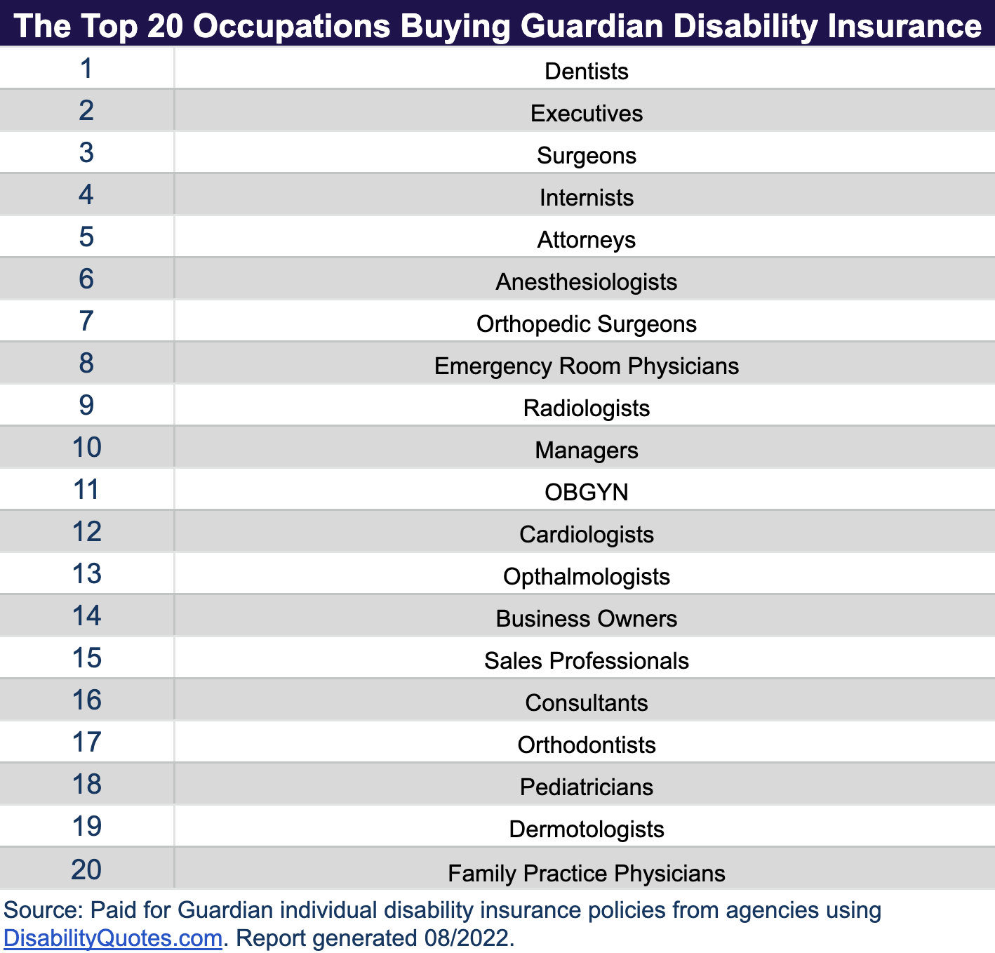 Occupation List buying disability insurance