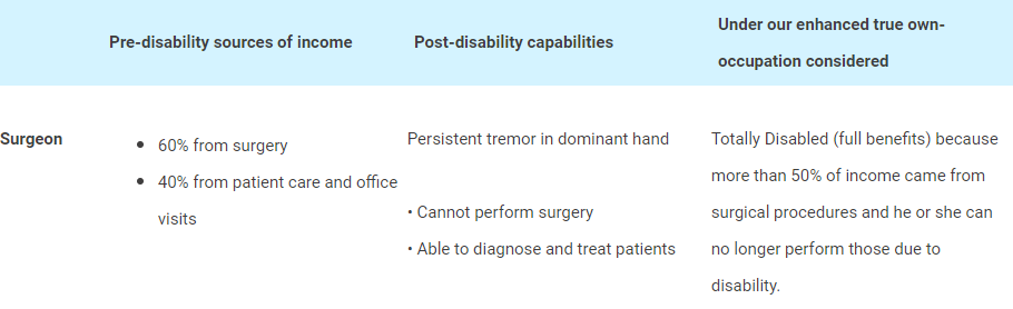 disability insurance for surgeons claim scenario