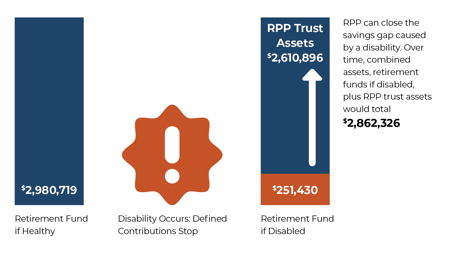 retirement protection plus