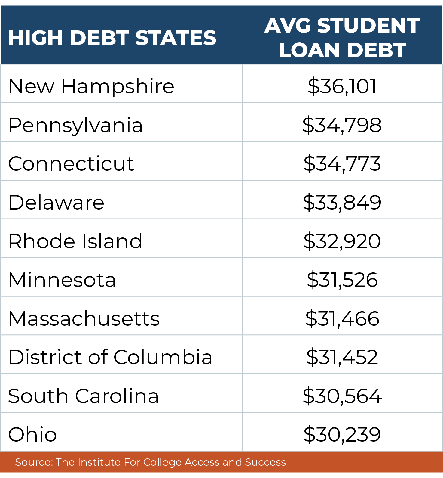 Student Loan Chart