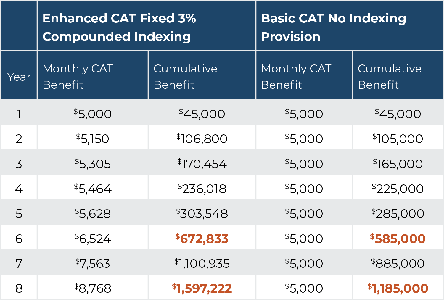 Basic CAT chart