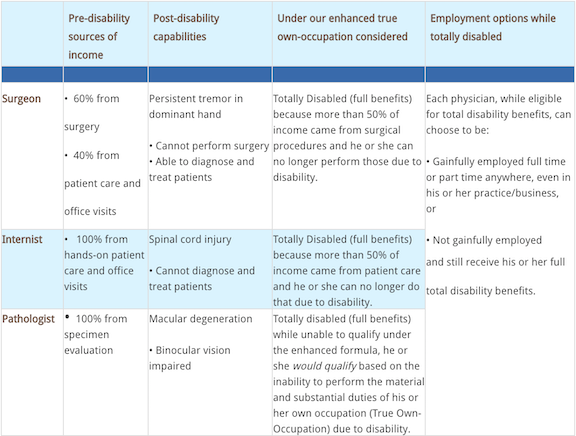 physician medical specialty examples